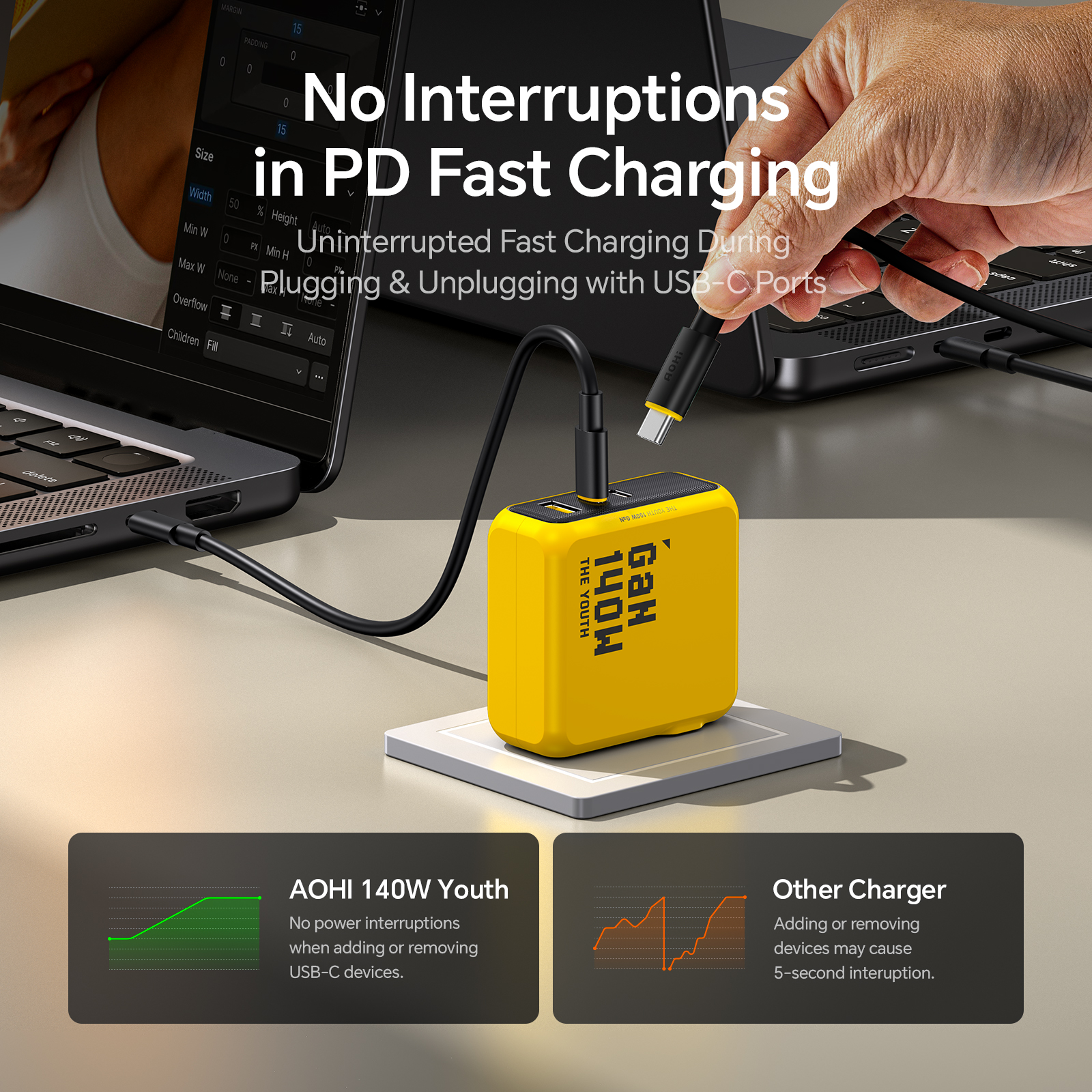 AOHI Youth 140W GaN Charger PD - Dell Tablet Accessories 评论和价格