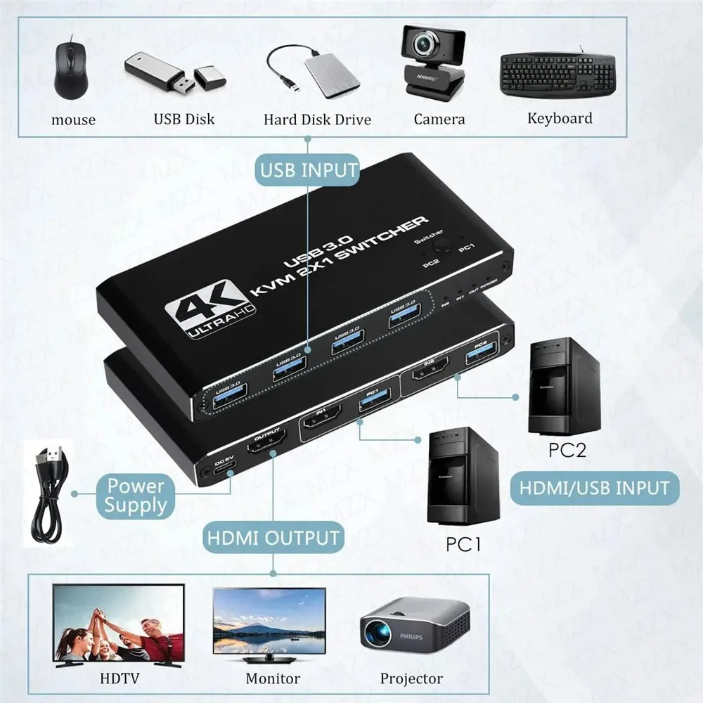KVM Switch 4K 60Hz Switcher US - Tablet With All Accessories 评论和价格